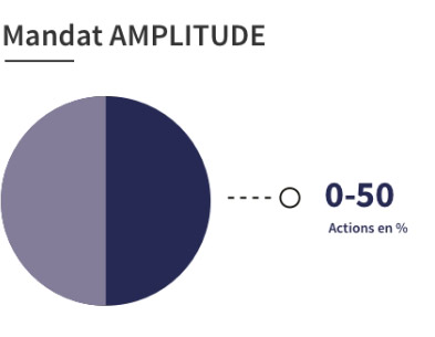 Mandat Amplitude